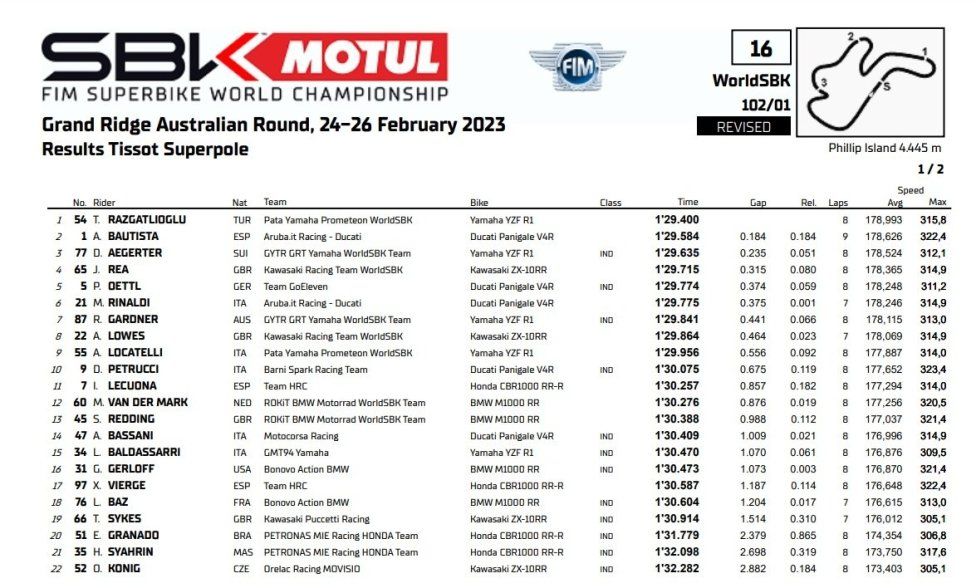 WSBK: Pole stellare di Toprak a Phillip Island davanti a Bautista, 3° Aegerter