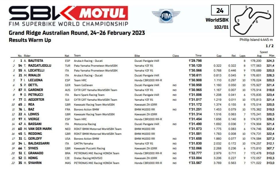 WSBK: Bautista-Rinaldi: Ducati spara la doppietta nella Superpole Race!