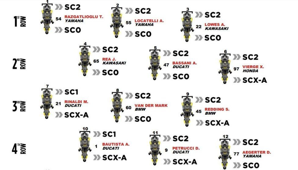 WSBK: Bautista stellare in Gara 2 a Mandalika, Rea cade, 2° Toprak, 3° Vierge