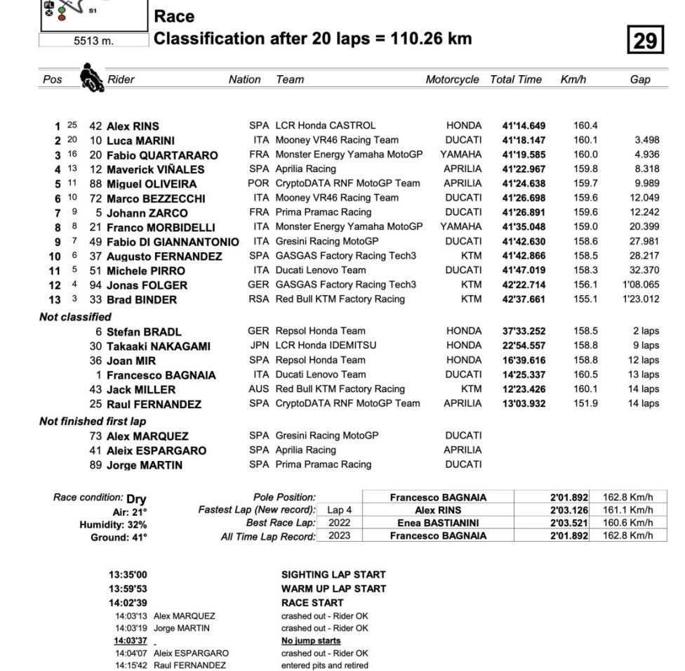 MotoGP: Rins non fa rimpiangere Marquez e domina ad Austin, Marini 2°, disastro Bagnaia