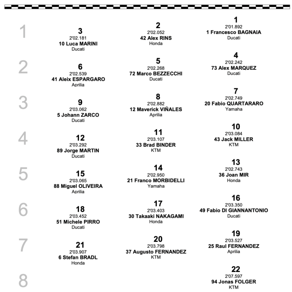 MotoGP: Rins non fa rimpiangere Marquez e domina ad Austin, Marini 2°, disastro Bagnaia