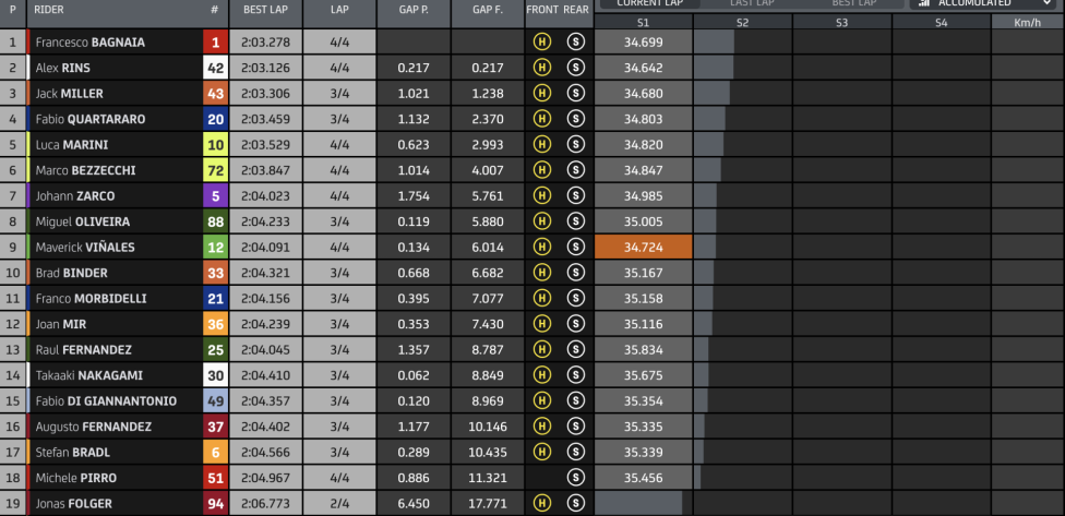 MotoGP: Rins non fa rimpiangere Marquez e domina ad Austin, Marini 2°, disastro Bagnaia
