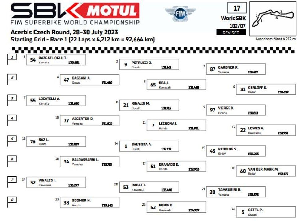 WSBK: Pazza Most: Rea vince Gara 1 davanti a Toprak e Petrucci, 12° Bautista