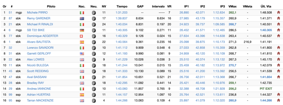 WSBK: LIVE Test SBK Jerez Day 1: cronaca diretta minuto per minuto