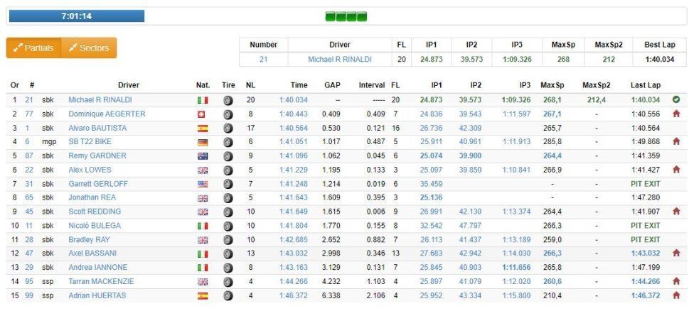 WSBK: LIVE Test SBK Jerez Day 1: cronaca diretta minuto per minuto
