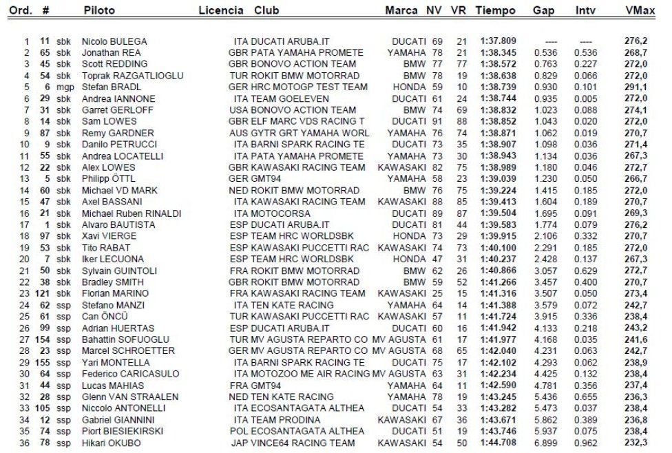 WSBK: Bulega inarrestabile: mette la firma con record sui test a Jerez