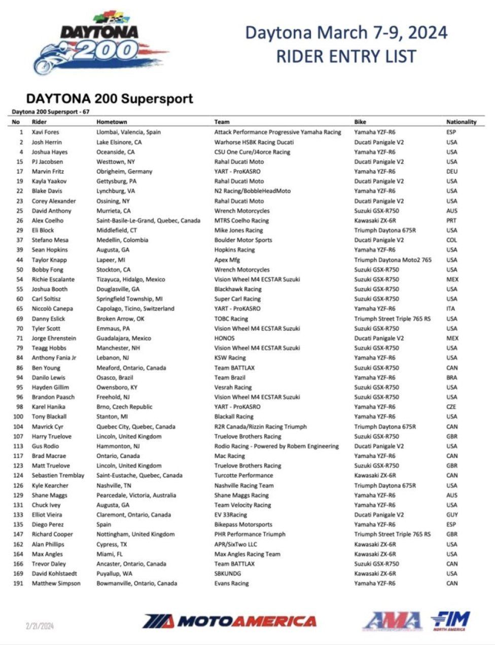 MotoAmerica: Canepa sulle orme di Agostini: alla 200 Miglia di Daytona con la Yamaha R6