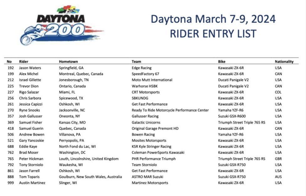 MotoAmerica: Canepa sulle orme di Agostini: alla 200 Miglia di Daytona con la Yamaha R6