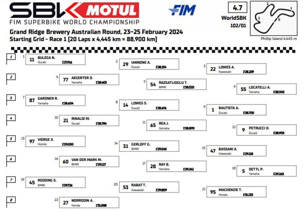 WSBK: L'Italia s'è desta a Phillip Island: Bulega trionfa davanti a Locatelli e Iannone