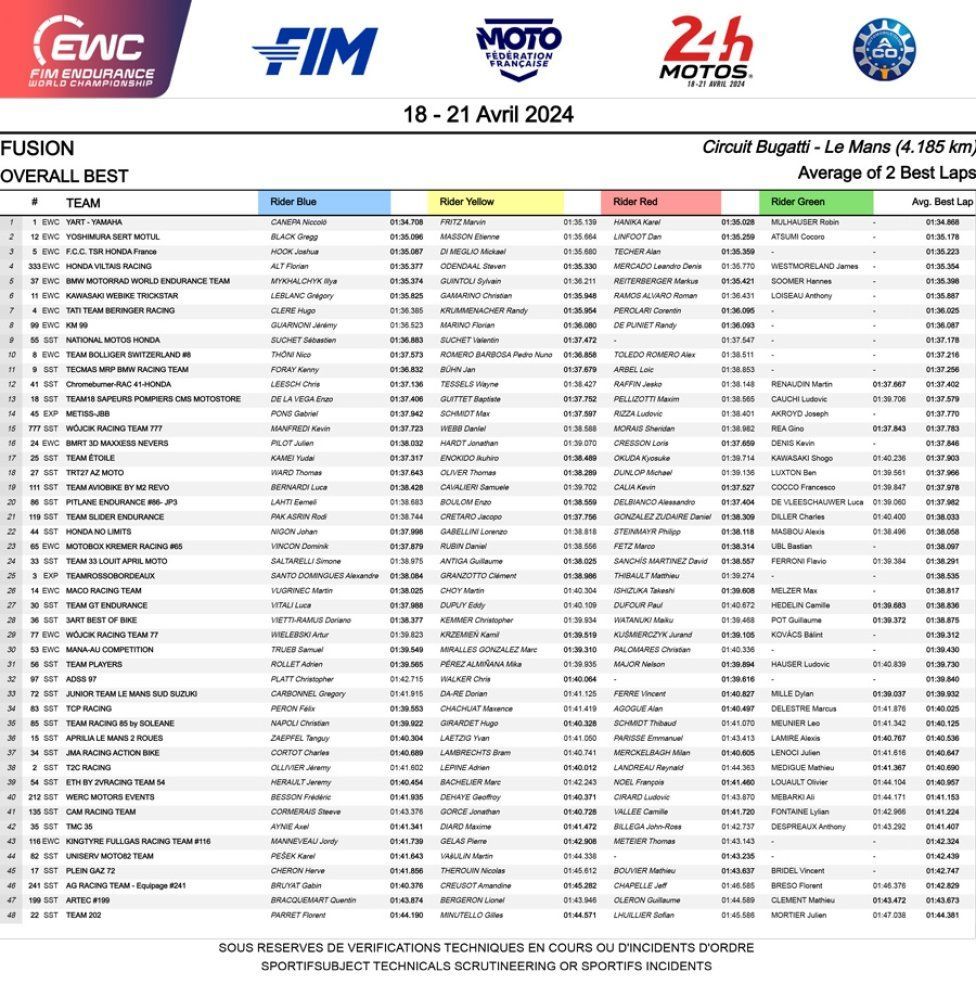 SBK: 24 Ore di Le Mans: Pole da record di Niccolò Canepa e del team YART