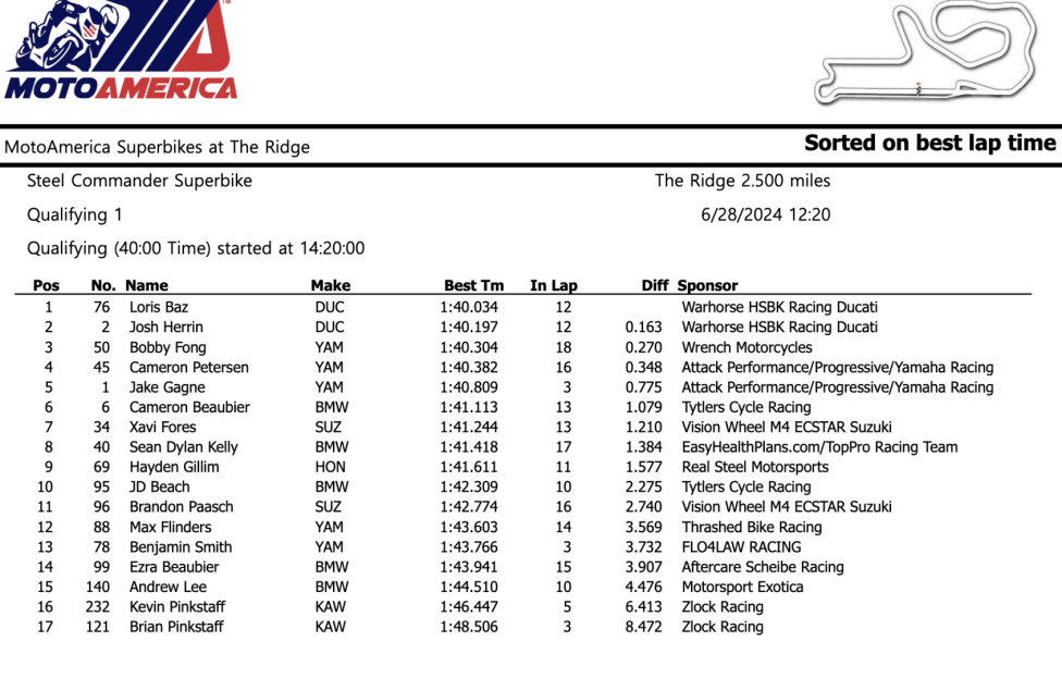 MotoAmerica: Baz è in testa nella giornata inaugurale del Ridge Motorsports Park