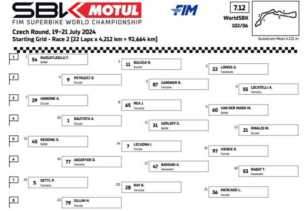 SBK: LIVE Gara 2 Superbike Most: la diretta giro per giro