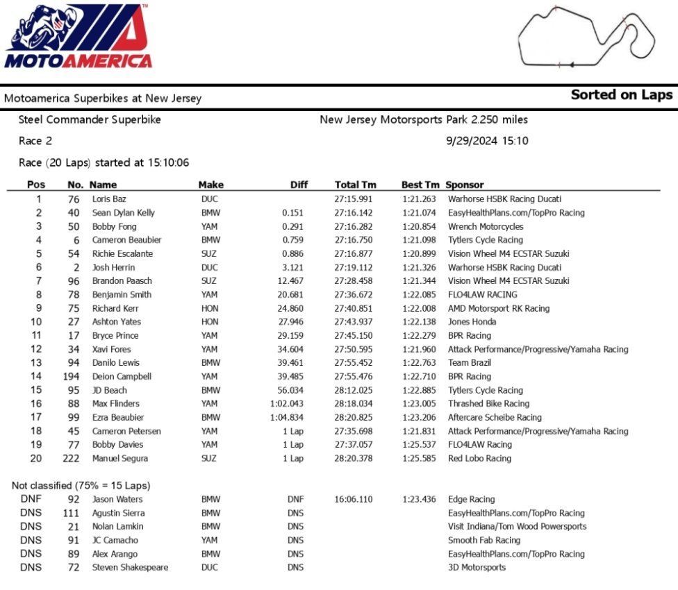 MotoAmerica: New Jersey Motorsports Park: primo successo per Baz nel MotoAmerica Superbike