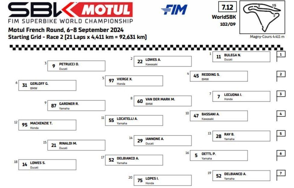 SBK: LIVE Gara 2 Superbike Magny-Cours: la diretta giro per giro