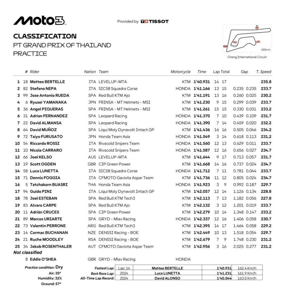 Moto3: Bertelle domina nelle FP2 del venerdì di Buriram, 2° Stefano Nepa