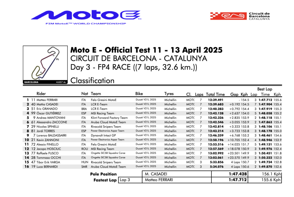 MotoE: Ferrari wins MotoE race simulation, Casadei quickest on Saturday