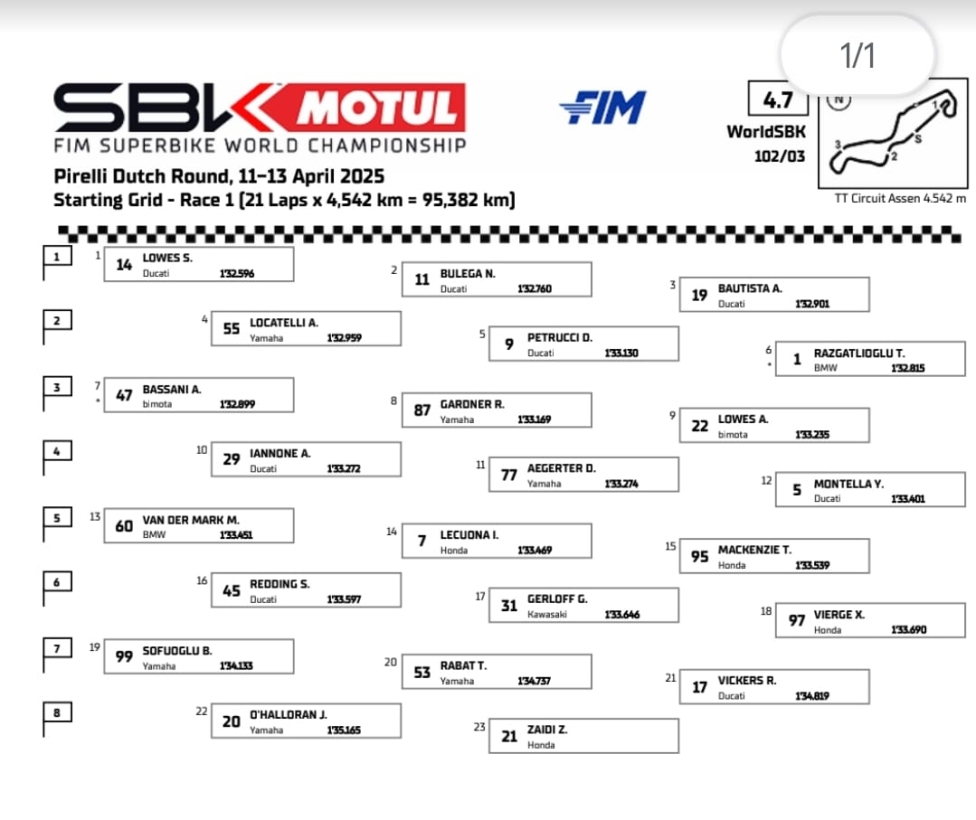 WSBK: ULTIM’ORA - Toprak e Bassani penalizzati di 3 posizioni per Gara 1 ad Assen