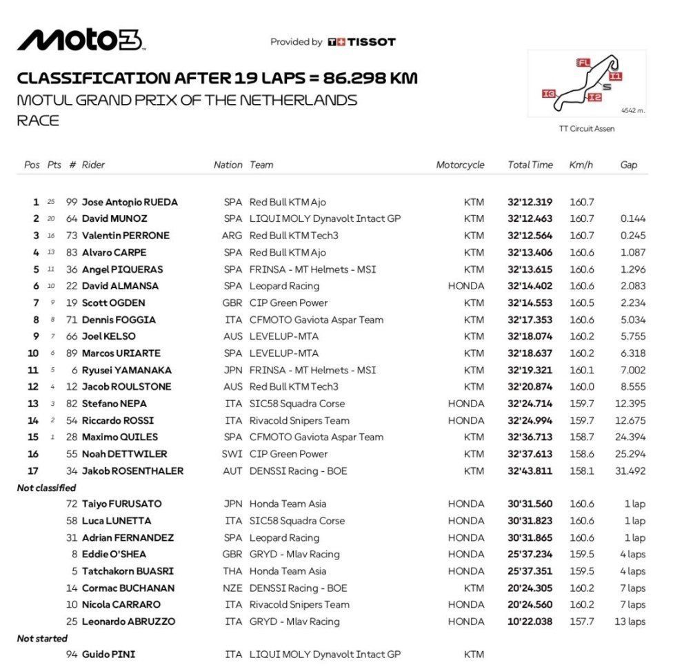 Moto3: Rueda trionfa ad Assen con bandiera rossa, paura per Lunetta
