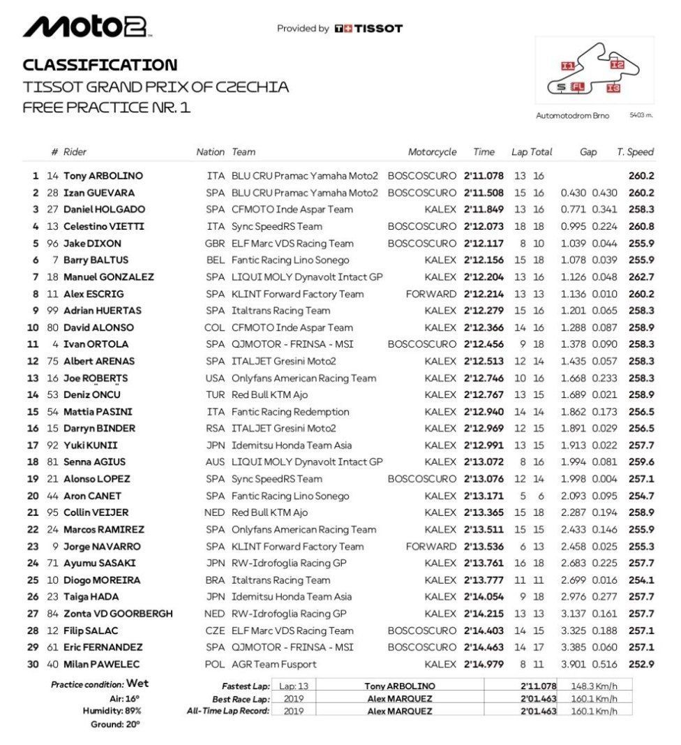 Moto2: Arbolino-Guevara: Pramac fa doppietta nelle FP1 a Brno, 4° Vietti