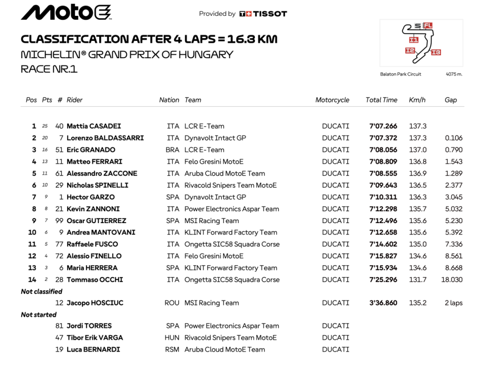 MotoE: Casadei wins Race 1, restarted after red flag