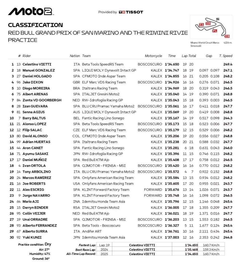 Moto2: Vietti comanda con record le Pre-Qualifiche a Misano, 2° Gonzalez, in Q1 Canet