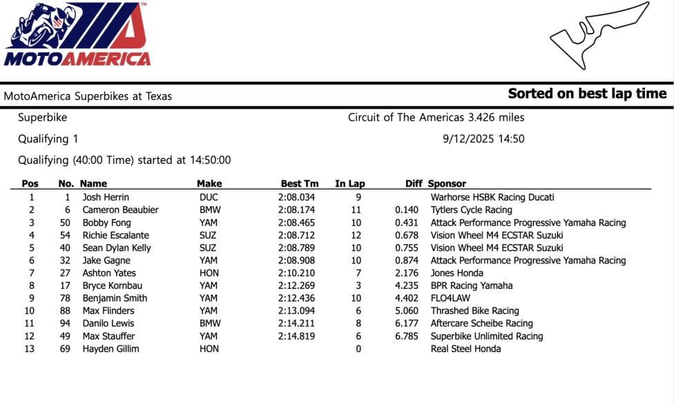 MotoAmerica: Friday Flier: Herrin Leads Ultra-Close Q1 At Circuit Of The Americas