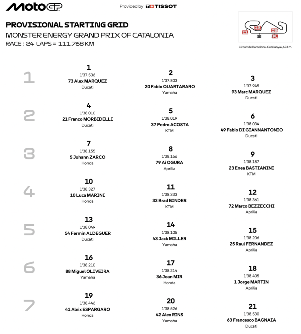 MotoGP: Marc Marquez vince la Sprint a Barcellona e prenota il titolo a Misano