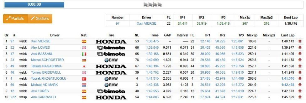 WSBK: Test Jerez: Vierge porta la Honda al top, seguito dalle Bimota di Lowes e Bassani