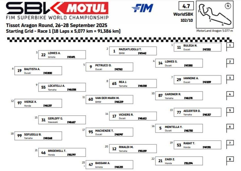 SBK: LIVE Gara 1 Superbike Aragon: la diretta giro per giro