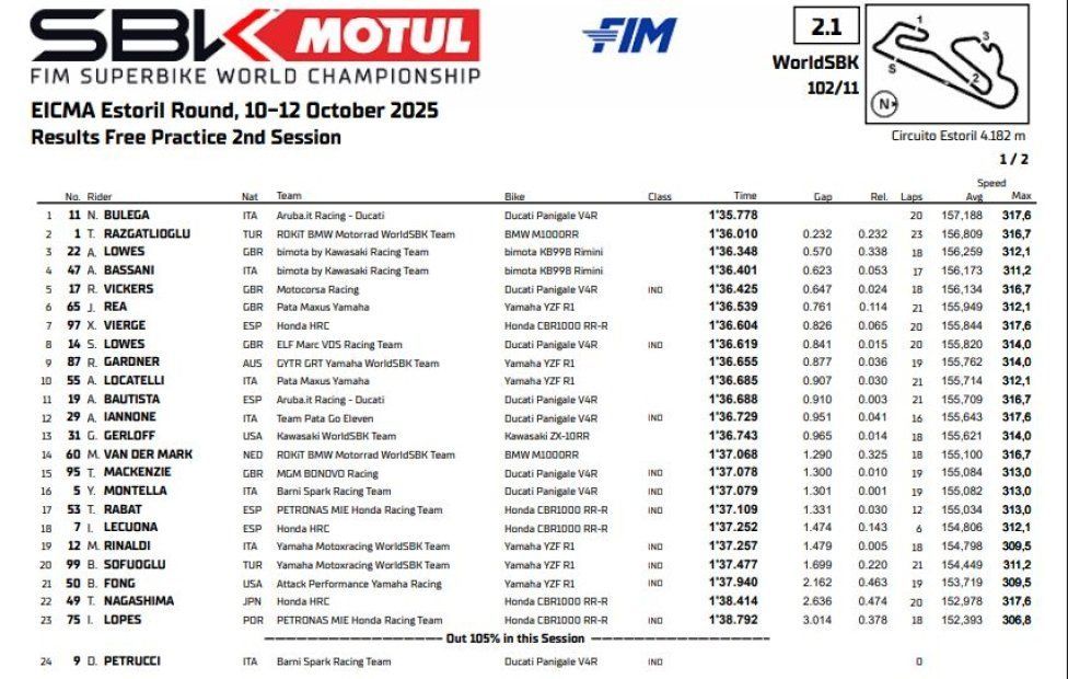 WSBK: Bulega e Ducati: risposta d'orgoglio a Toprak e BMW nelle FP2 a Estoril