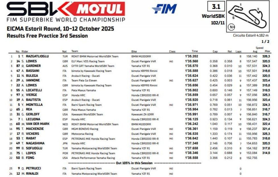 SBK: LIVE Superpole Superbike Estoril: la diretta minuto per minuto