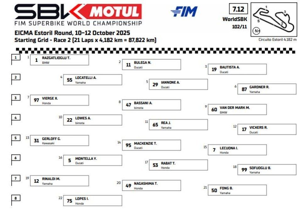 SBK: Live Gara 2 Superbike Estoril: la diretta giro per giro