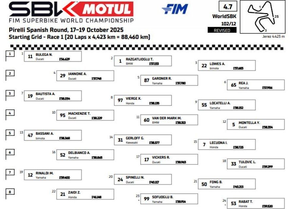 SBK: Live Gara 1 Superbike Jerez: la diretta giro per giro