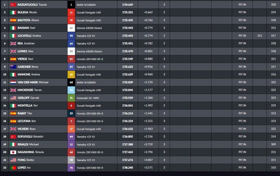 WSBK: Toprak da paura: è pole da record a Estoril davanti a Bulega, 3° Bautista