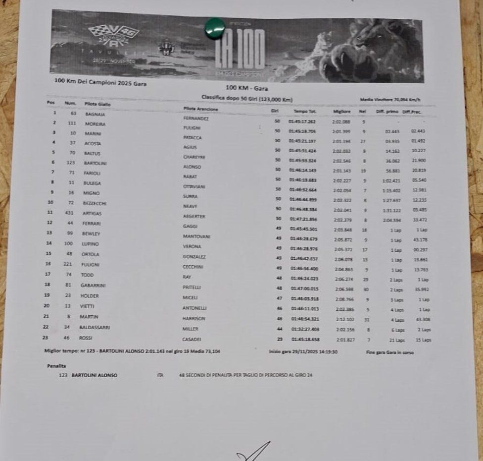 MotoGP: Bagnaia triunfa en la 100 km dei Campioni en el Ranch, Rossi iza la bandera blanca