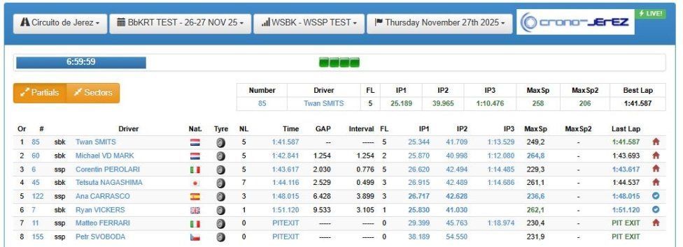 WSBK: Lowes e la Bimota comandano i test a Jerez davanti a Vierge, 5° Petrucci