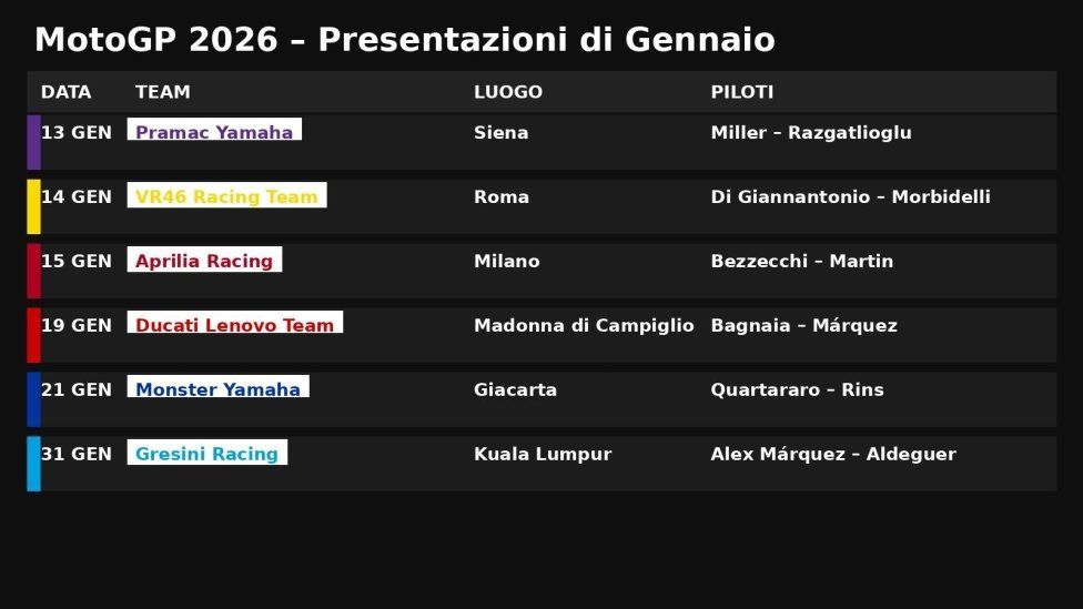 MotoGP: Snapshot 2026: here are all the dates, from Siena to Rome via Kuala Lumpur