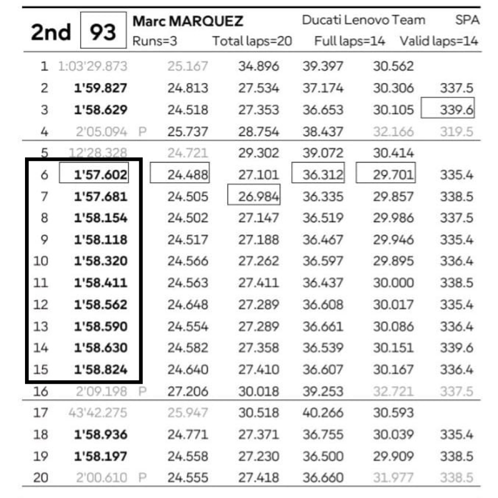 MotoGP: Sepang, i numeri non mentono: sarebbe stata sfida a tre Ducati!