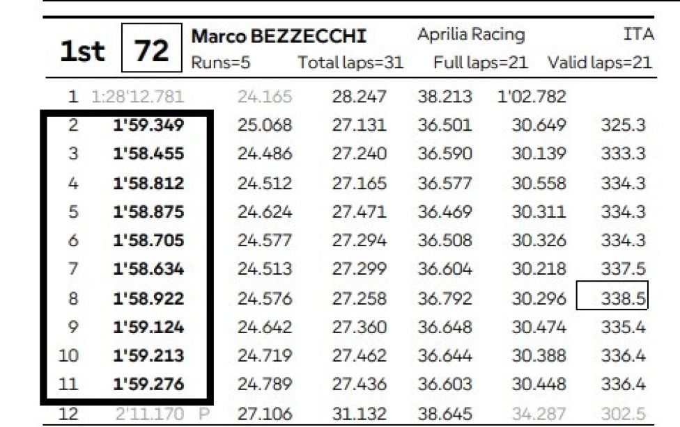 MotoGP: Sepang, i numeri non mentono: sarebbe stata sfida a tre Ducati!