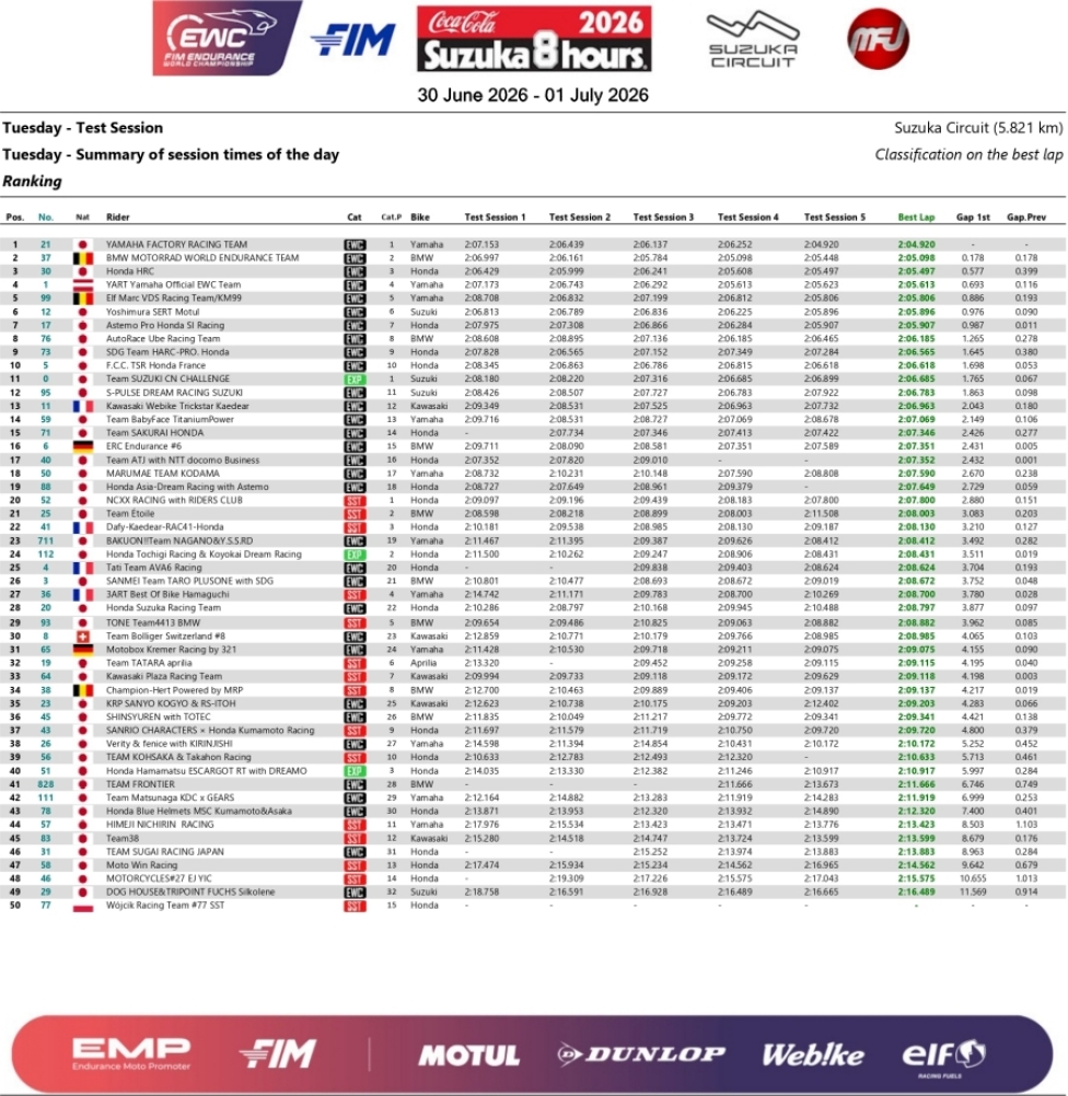 Classifica riepilogativa martedì