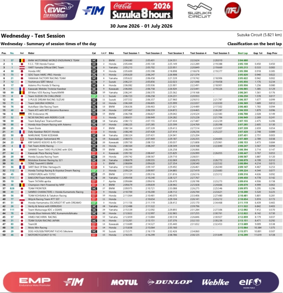 Classifica riepilogativa mercoledì