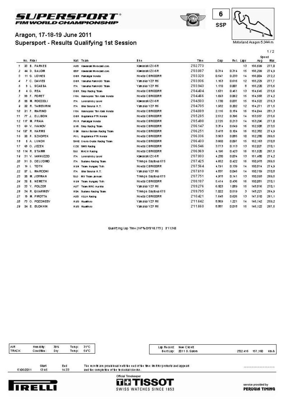 WSS- qualifiche V