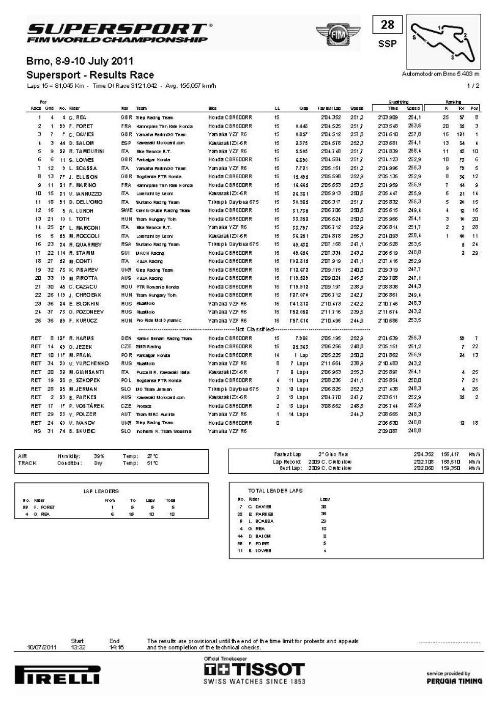 Wss brno gara