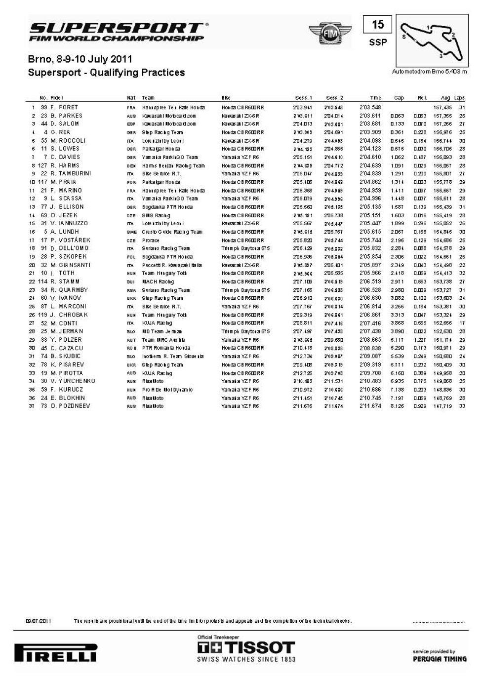 WSS qualifiche Brno