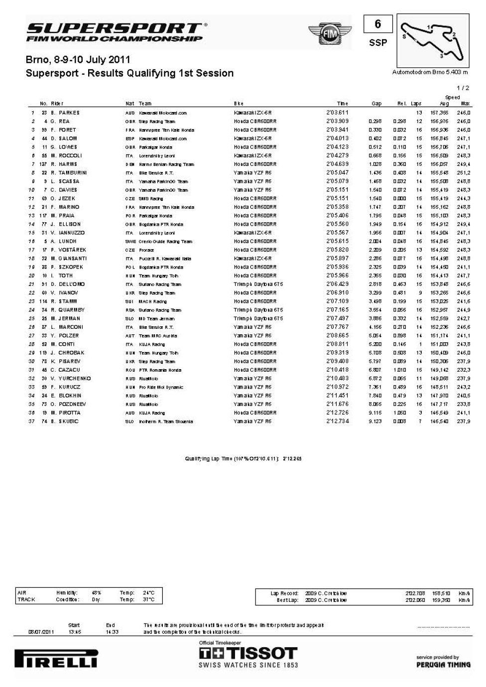 WSS Brno qualificheV