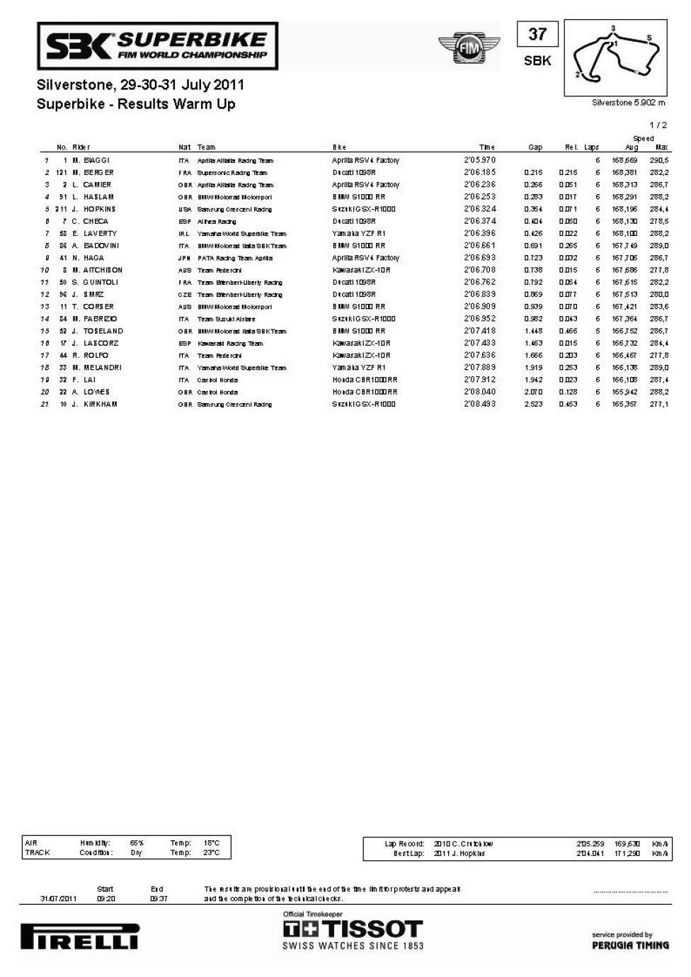 SBK Warm Silverstone