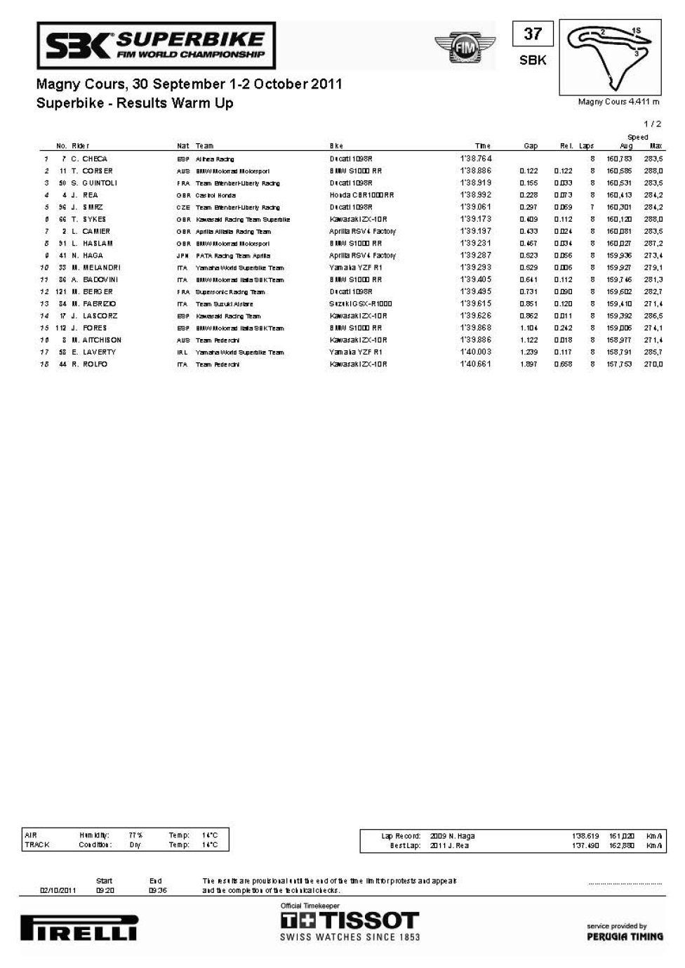 Magny SBK warm
