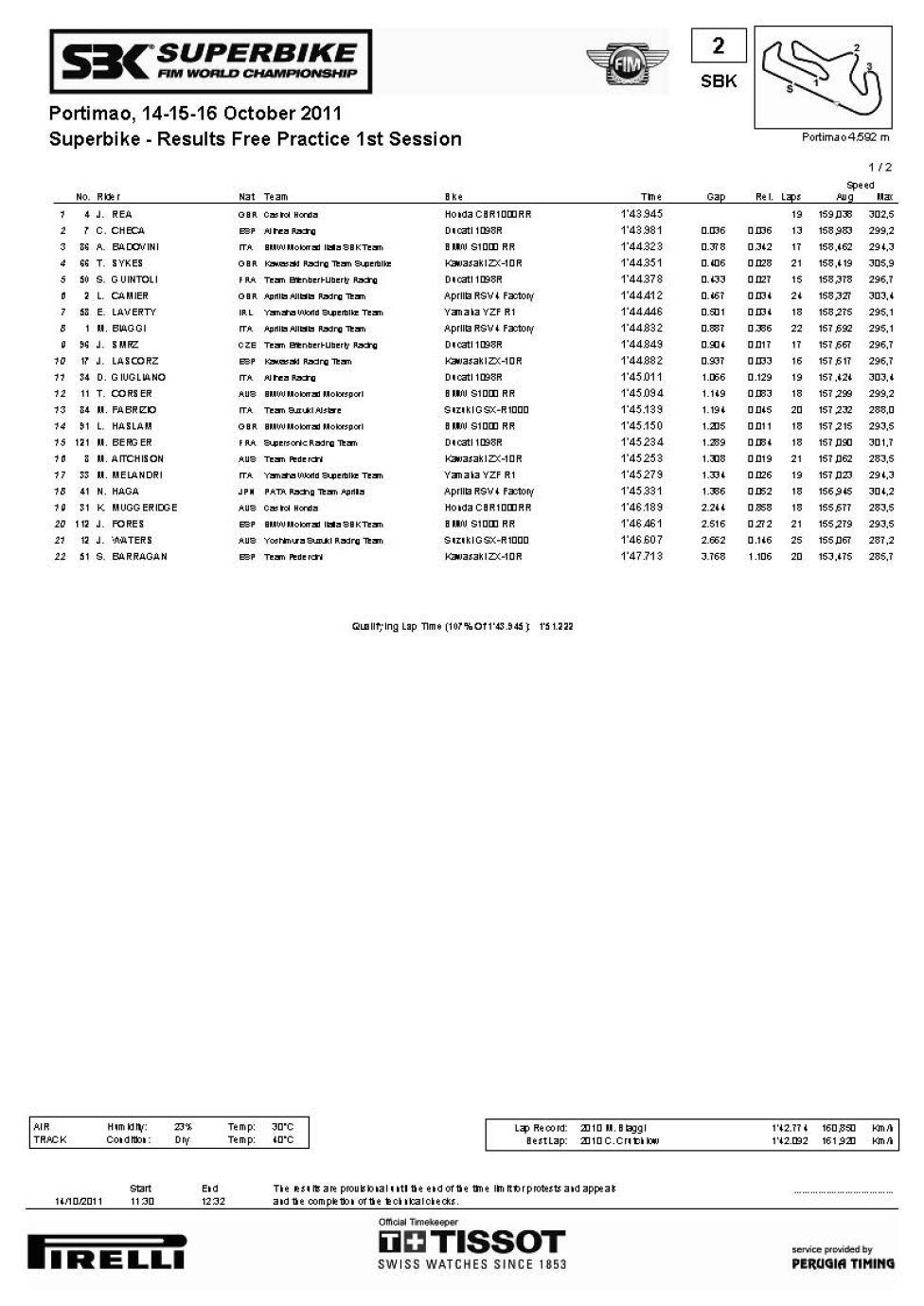 SBK portimao VL