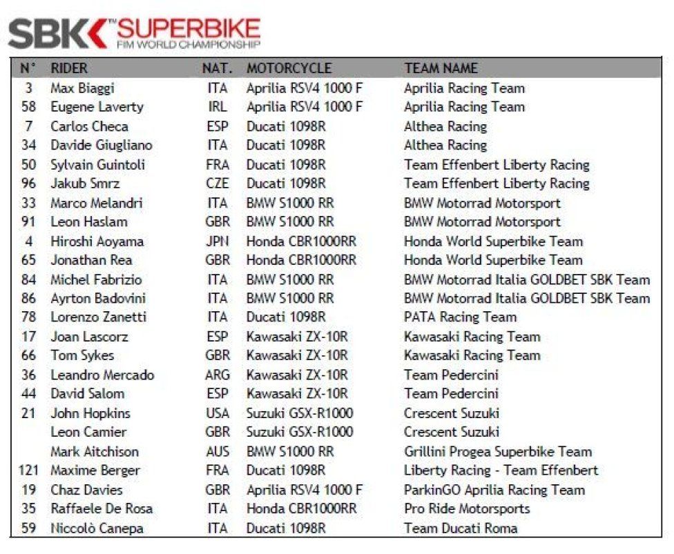 SBK iscritti