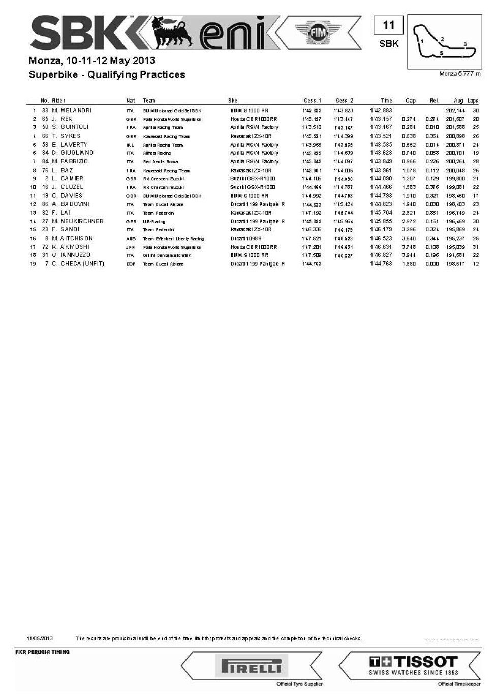 SBK qualifiche sabato